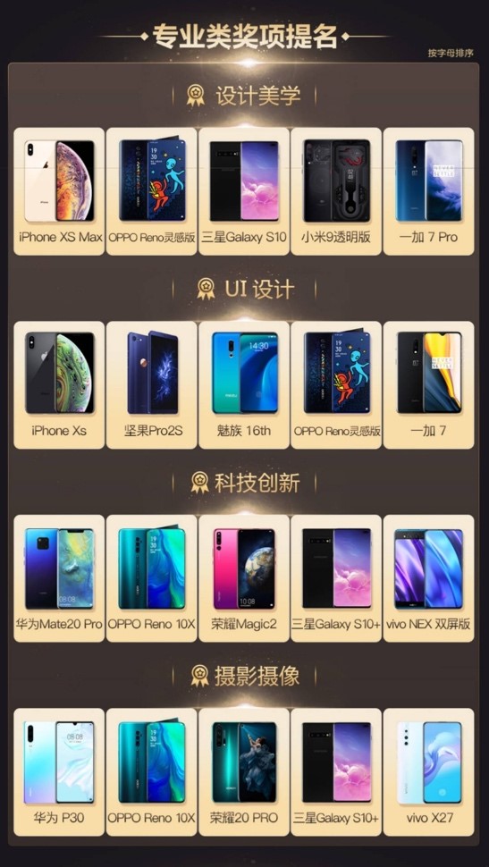 金機獎提名結(jié)果出爐，你的手機上榜了嗎？