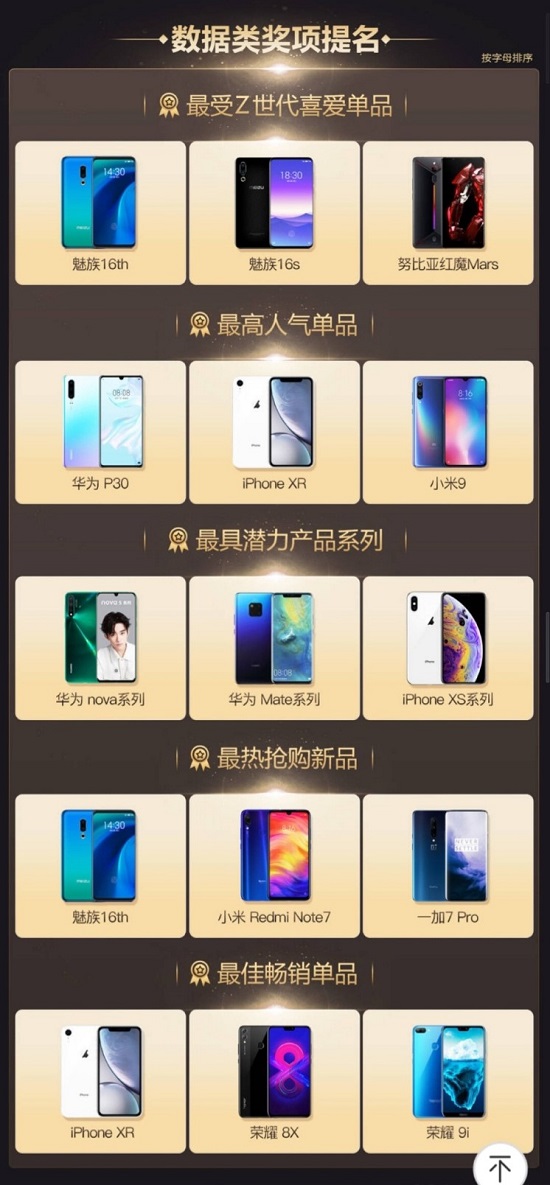 金機獎提名結(jié)果出爐，你的手機上榜了嗎？