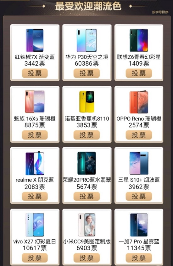 金機獎提名結(jié)果出爐，你的手機上榜了嗎？