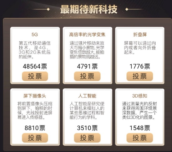 金機獎提名結(jié)果出爐，你的手機上榜了嗎？