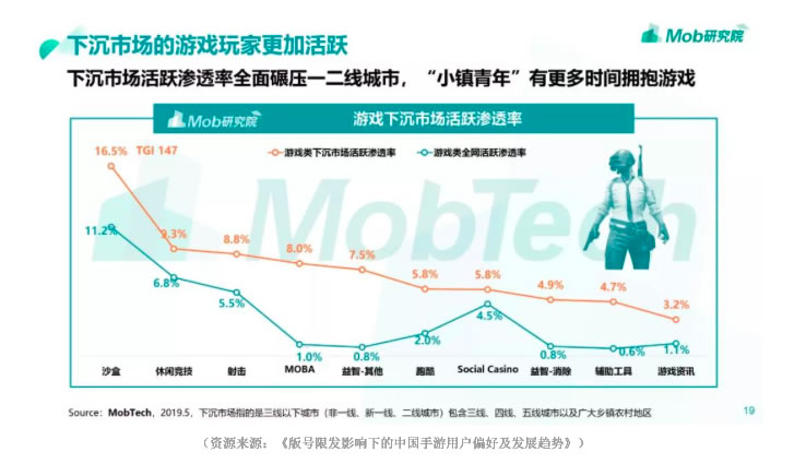 用場景化思維滿足用戶 TT玩加宣傳視頻魔性更感性