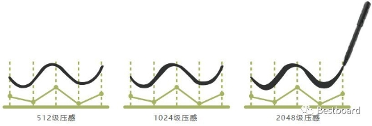 搶占智能商務(wù)會(huì)議平臺(tái)C位，Bestboard電磁電容雙觸控掀起行業(yè)革命