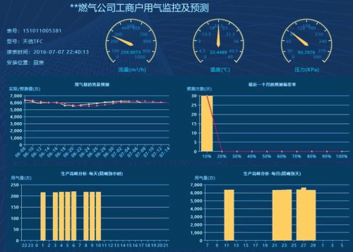 金卡智能集團(tuán)攜手華為云，讓上門抄表成為一種時(shí)代印記