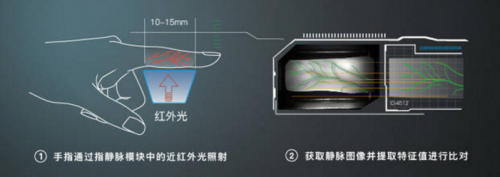 指靜脈鎖，你以為是個(gè)青銅，其實(shí)是個(gè)王者！