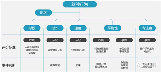 榮之聯助力襄陽市打造新能源汽車監(jiān)控平臺