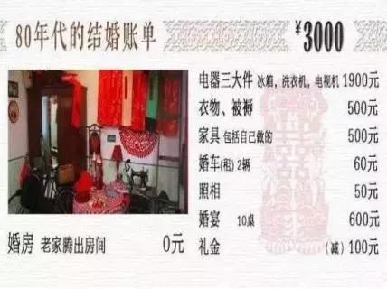 80年代，假如你是個萬元戶你可以……【博真優(yōu)選