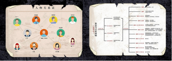 高智商推理檔案游戲解謎書再登摩點，《人魚別墅殺人案》首發(fā)上線