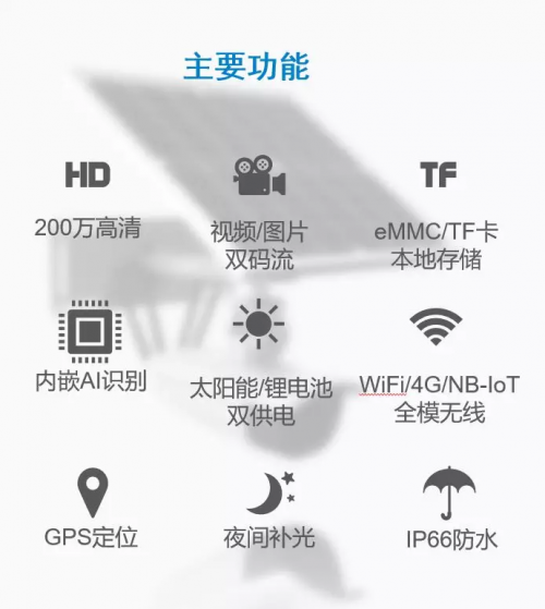 文安智能發(fā)布“星塵”超低功耗1W電警，違法駕駛無處可逃!