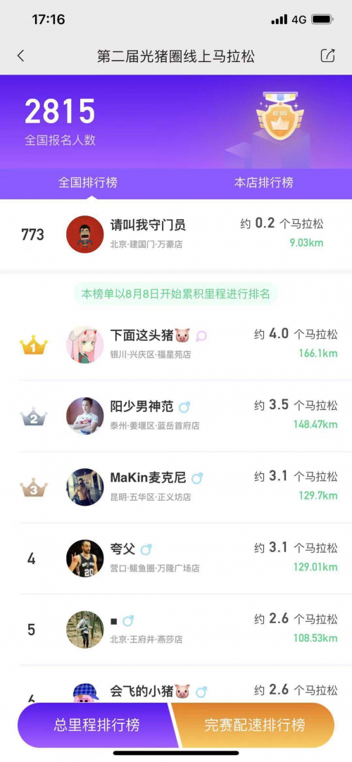 光豬圈健身加盟商總業(yè)績猛增60%，怎么做到的？