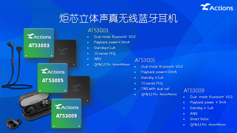 TWS耳機(jī)如此火爆，芯片廠商背后都做了什么？
