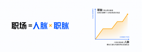 首批中國互聯(lián)網(wǎng)成長(zhǎng)型企業(yè)20強(qiáng)發(fā)布 脈脈入選