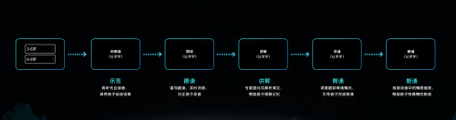 專為口才訓(xùn)練打造，育兒神器助力父母培育能說會道滿分靈動萌娃