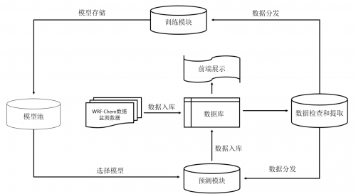 星環(huán)科技?xì)庀蟠髷?shù)據(jù)為“黃金水道”航運安全保駕護(hù)航