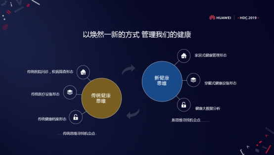 HDC｜HiHealth 2.0平臺發(fā)布，華為運(yùn)動健康助力行業(yè)生態(tài)創(chuàng)新