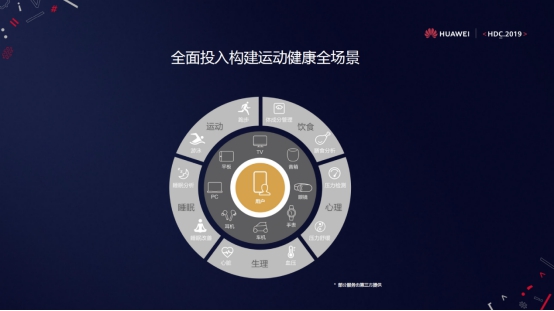 HDC｜HiHealth 2.0平臺發(fā)布，華為運(yùn)動健康助力行業(yè)生態(tài)創(chuàng)新