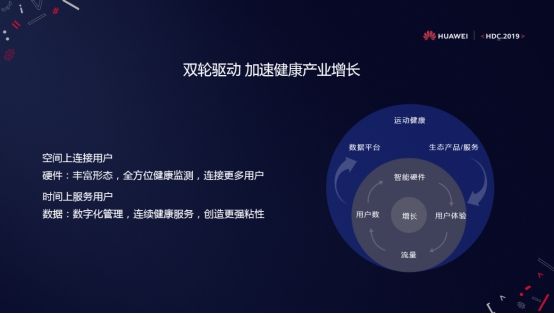 HDC｜HiHealth 2.0平臺發(fā)布，華為運(yùn)動健康助力行業(yè)生態(tài)創(chuàng)新