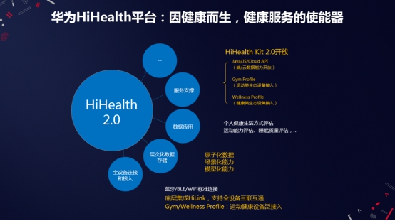 HDC｜HiHealth 2.0平臺發(fā)布，華為運(yùn)動健康助力行業(yè)生態(tài)創(chuàng)新