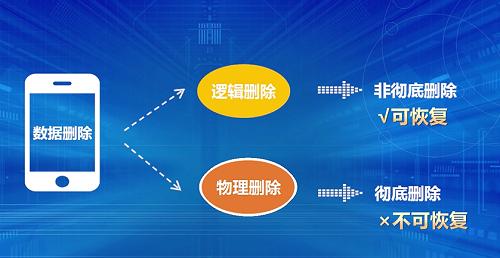 微信聊天記錄怎么恢復(fù)？快速恢復(fù)與徹底刪除的完美結(jié)合