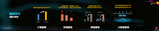硬實力，真統(tǒng)一，能落地：華為云全?；旌显平鉀Q方案HCS6.5技術(shù)解讀