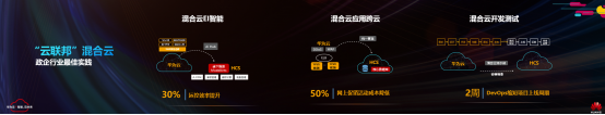 硬實力，真統(tǒng)一，能落地：華為云全棧混合云解決方案HCS6.5技術(shù)解讀