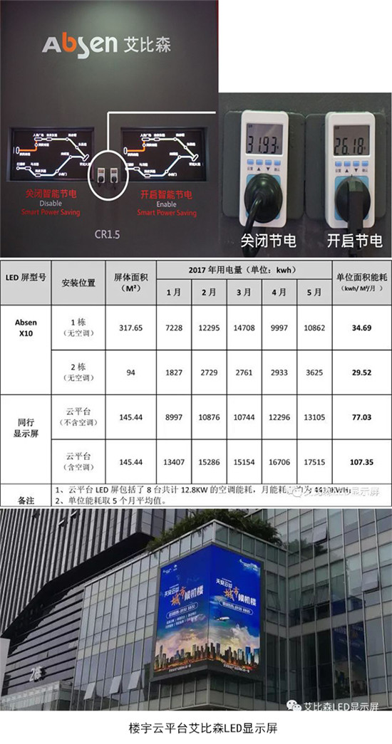 艾比森八大顯示標準之環(huán)保標準——引領行業(yè)綠色發(fā)展