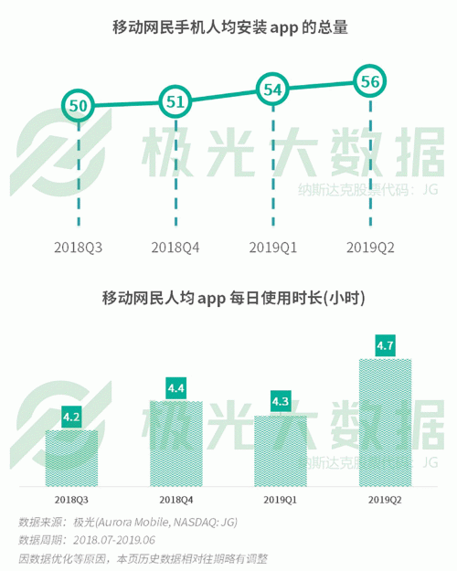 極光：手游回暖，短視頻熱浪持續(xù)，淘集集火速突圍