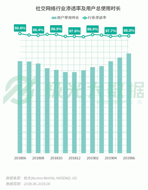 極光：手游回暖，短視頻熱浪持續(xù)，淘集集火速突圍
