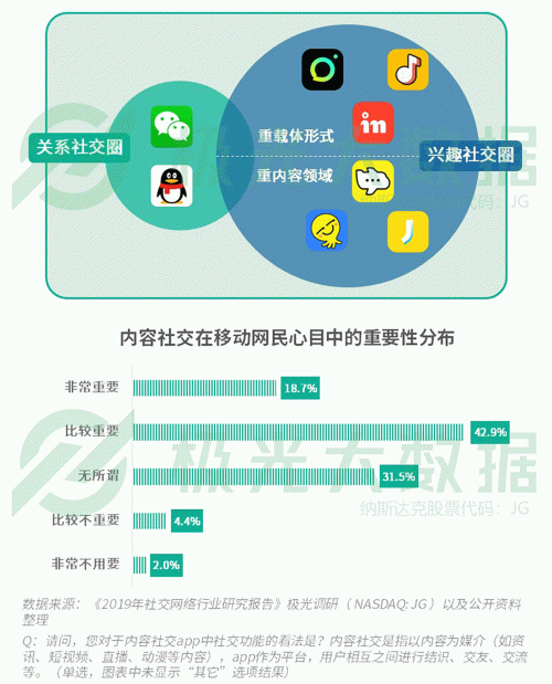 極光：手游回暖，短視頻熱浪持續(xù)，淘集集火速突圍