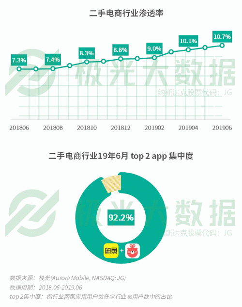 極光：手游回暖，短視頻熱浪持續(xù)，淘集集火速突圍