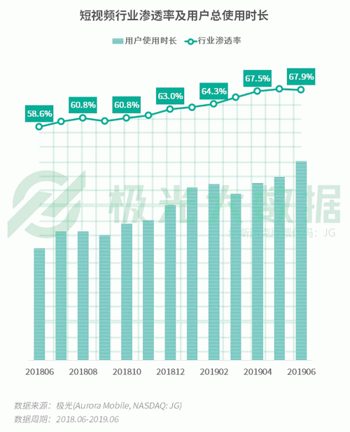 極光：手游回暖，短視頻熱浪持續(xù)，淘集集火速突圍
