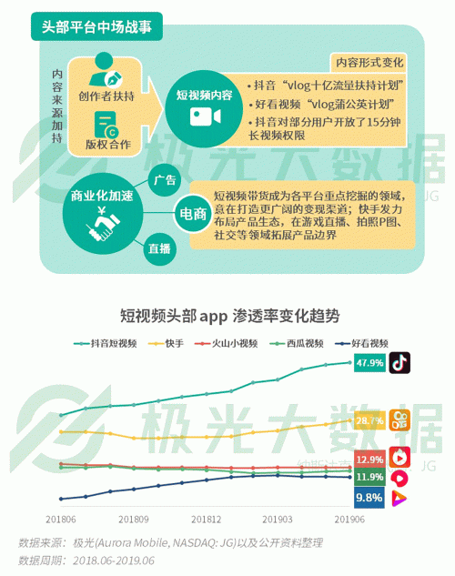 極光：手游回暖，短視頻熱浪持續(xù)，淘集集火速突圍