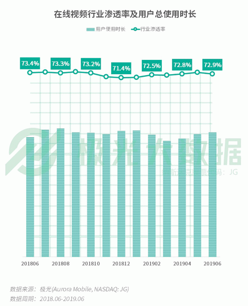 極光：手游回暖，短視頻熱浪持續(xù)，淘集集火速突圍