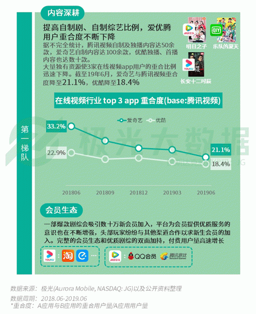 極光：手游回暖，短視頻熱浪持續(xù)，淘集集火速突圍