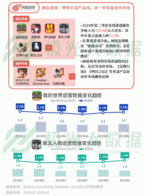極光：手游回暖，短視頻熱浪持續(xù)，淘集集火速突圍
