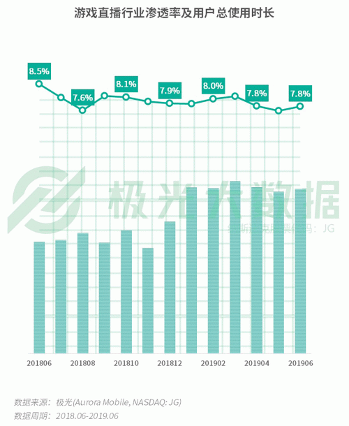 極光：手游回暖，短視頻熱浪持續(xù)，淘集集火速突圍