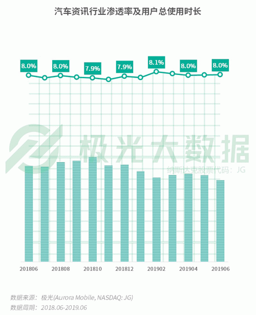 極光：手游回暖，短視頻熱浪持續(xù)，淘集集火速突圍