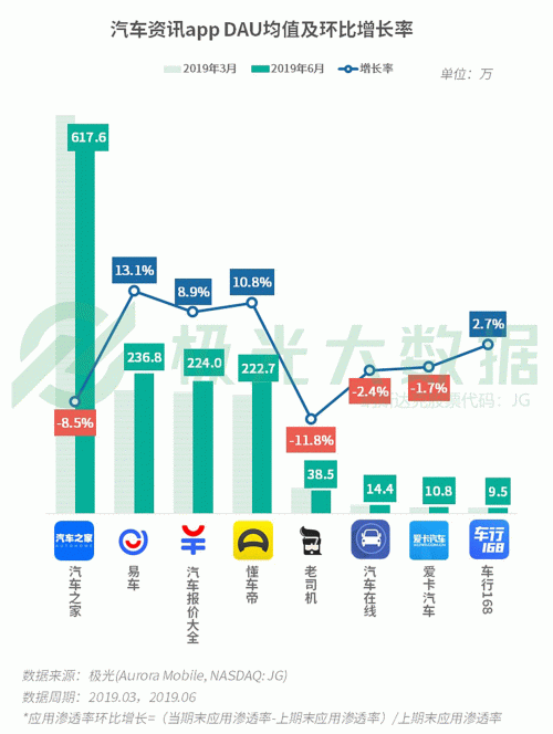 極光：手游回暖，短視頻熱浪持續(xù)，淘集集火速突圍