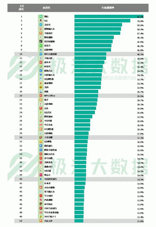 極光：手游回暖，短視頻熱浪持續(xù)，淘集集火速突圍