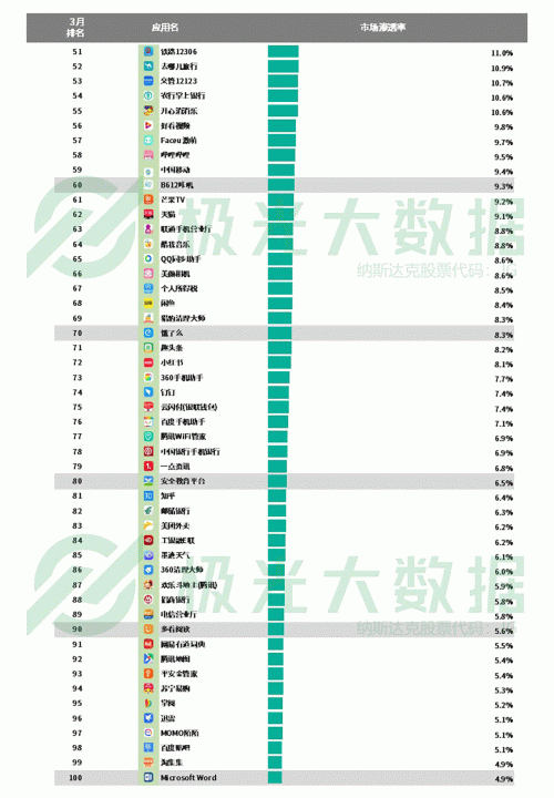 極光：手游回暖，短視頻熱浪持續(xù)，淘集集火速突圍