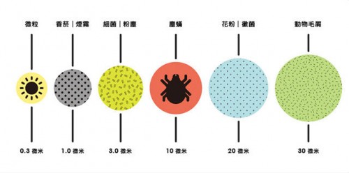 空氣凈化器有用嗎？看看這篇你就知道了~