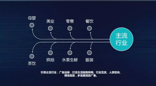 國家市場監(jiān)督管理總局韓旭一行蒞臨微領(lǐng)地網(wǎng)絡(luò)蘭州運營中心觀摩考察，董事長王宇飛接待