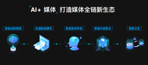 新浪新聞app玩轉(zhuǎn)“智能+”技術(shù)，解鎖媒體全鏈新生態(tài)