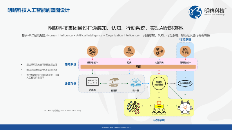 明略科技“大AI”戰(zhàn)略 打造人機協(xié)同智能系統(tǒng)三大核心能力