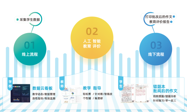 清華大學(xué)首個(gè)專(zhuān)門(mén)的“AI+教育”研究機(jī)構(gòu)成立,阿凡題朱君出任委員會(huì)專(zhuān)家