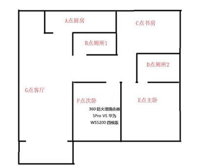誰的性價(jià)比更高？360家庭防火墻路由器5 Pro對(duì)比華為WS5200四核版