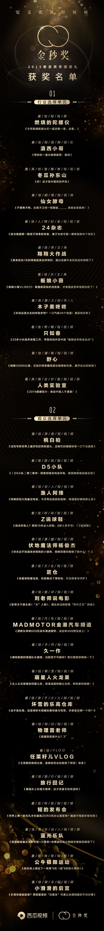 西瓜視頻金秒獎春夏賽季獎項揭曉，“翔翔大作戰(zhàn)”、“板娘小薇”分獲最佳男女主角