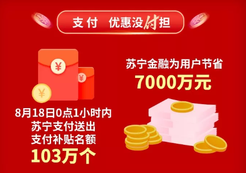 蘇寧金融818戰(zhàn)報(bào)出爐 支付立減共為消費(fèi)者節(jié)省7000萬元