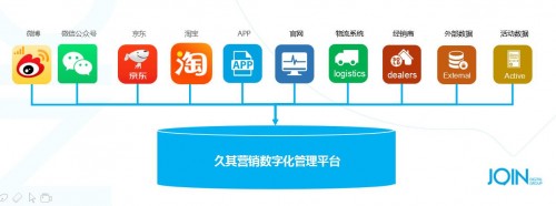 久其數(shù)字傳播：Martech，如何真正驅(qū)動(dòng)企業(yè)數(shù)字化轉(zhuǎn)型？