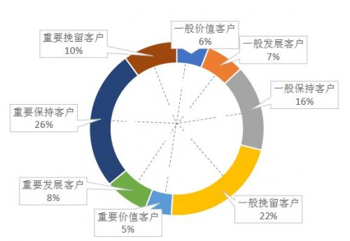 久其數(shù)字傳播：Martech，如何真正驅(qū)動(dòng)企業(yè)數(shù)字化轉(zhuǎn)型？