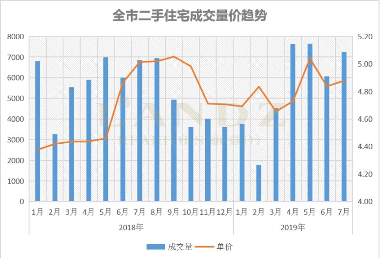 麗茲行豪宅研究院：用專業(yè)數(shù)據(jù)分析深圳7月豪宅樓市